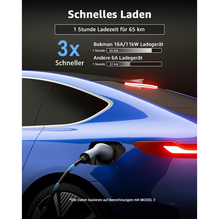 Кабель для зарядки електромобілів Bokman Typ 2 з CEE роз'ємом, 5 метрів, 6-16A, 11kW, 3-фазний, IP65 вологостійкий, портативний зарядний пристрій для електромобілів, мобільна зарядка, станція зарядки, IEC 62196-2, з сумкою та мікрофіброю