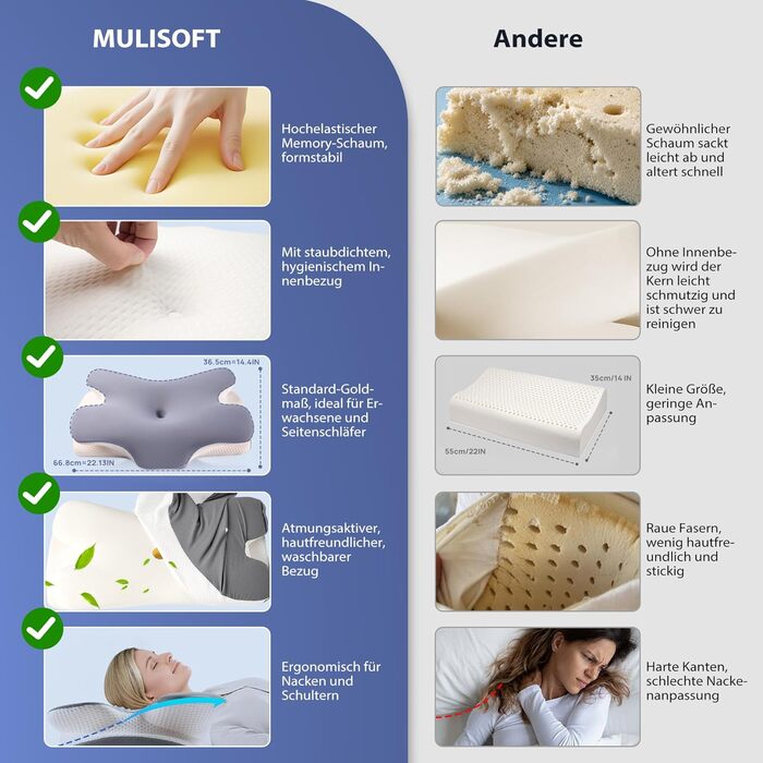 Подушка ортопедична MULISOFT Memory Foam для сну на боці, з підтримкою шиї, метелик, сіра (M) - для всіх поз