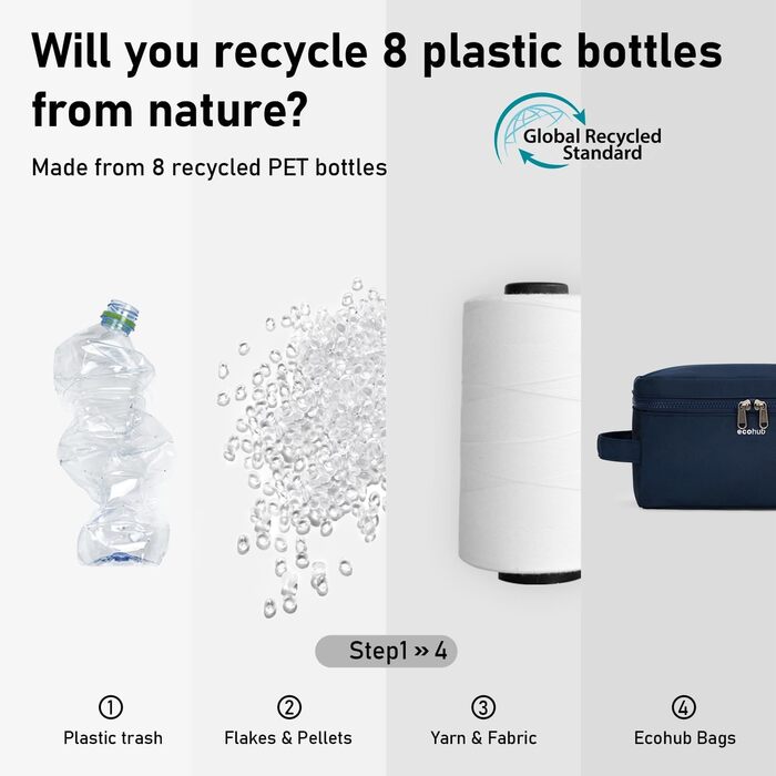 Чоловіча дорожня косметичка ECOHUB, водонепроникна, з відділенням для мокрого та сухого, двома блискавками, темно-синя, L