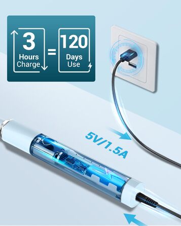 Електрична звукова зубна щітка для дорослих та дітей з 8 насадок, 5 режимів, 120 днів роботи від заряду, рожева/блакитна