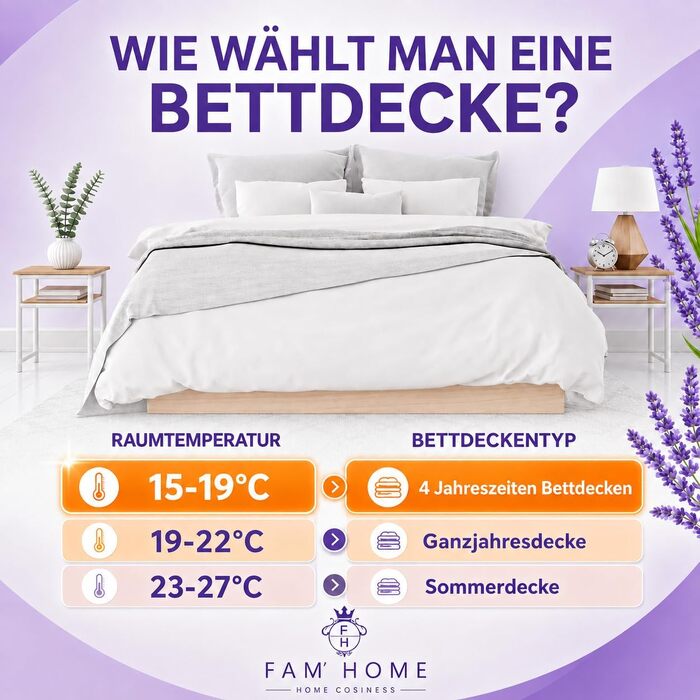 Гіпоалергенна ковдра FAM Home, антиалергічна та придатна для прання