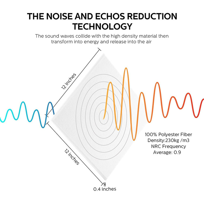 Самоклеючі акустичні панелі з фетру для звукоізоляції стін та стелі, білі, 30x30x0.9 см, 12 шт (1.08 м²)