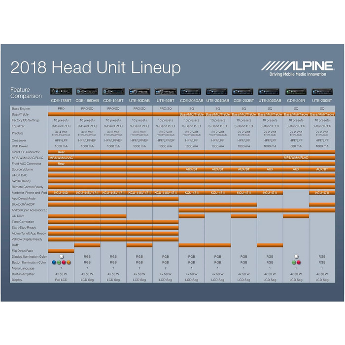Alpine Electronics UTE-200BT автомобільна магнітола Bluetooth 1DIN, чорна, RGB-підсвітка