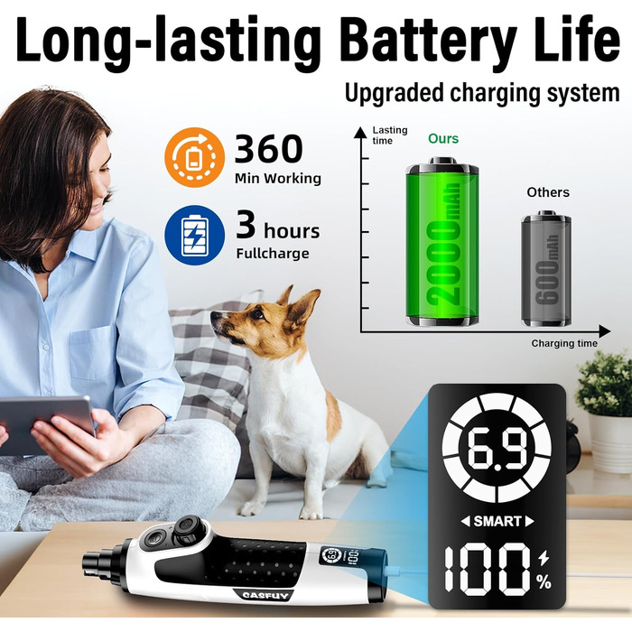 Шліфувальник кігтів для собак Casfuy Smarter Krallenschleifer 6-ступінчатий – 50% потужніший, з 2 LED-лампами, тихий, акумуляторний, для собак та котів великих, середніх та малих порід, білий