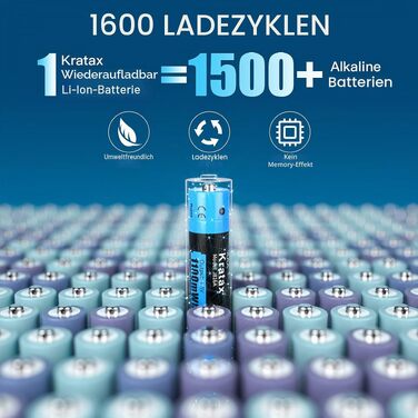 Набір літієвих акумуляторів Kratax AAA 1.5V 1100mWh (733mAh) з LCD-зарядним пристроєм, 8 шт — висока ємність та стабільна напруга