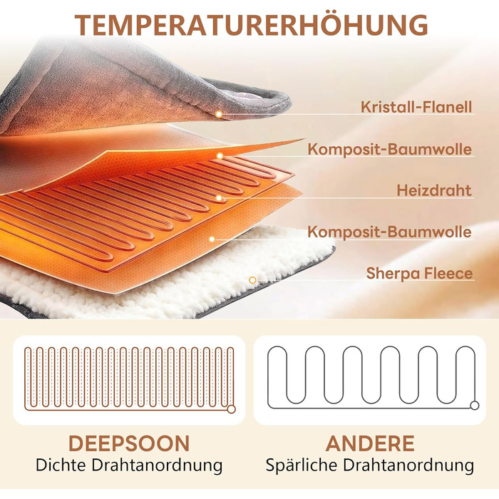 Електрична ковдра JUMMICO Kuschel-Heizdecke 180x130 см, тепла та м'яка - 6 режимів нагріву, таймер 12 годин, пральна, для дивана, ліжка, офісу, сіра