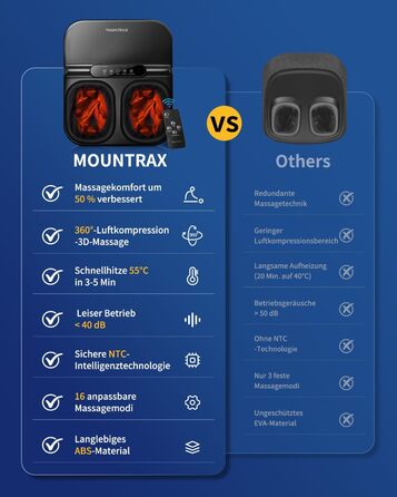 Електричний масажер для ніг Mountrax з підігрівом, для лікування п'яткової шпори та нейропатії, 3D-масаж, роликовий масаж та компресія повітрям, подарунок для чоловіків/жінок/бабусі та дідуся, підходить для розміру взуття до 46, чорний