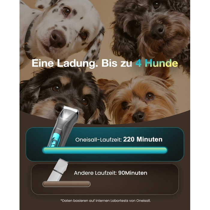 Машинка для стрижки собак та котів oneisall 2-в-1 з тримером для подушок, LED-підсвічуванням, тиха, акумулятор 2000 mAh, для густого та кучерявого хутра, синього кольору