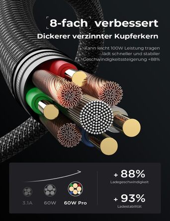 Набір USB-C кабелів LISEN 60W, [4 шт., 0.5м, 1м, 1м, 2м] для iPhone 17 Pro Max, Switch, Samsung Galaxy S25, MacBook, iPad, Xiaomi. Підтримка PD 3.0, швидка зарядка, чорний