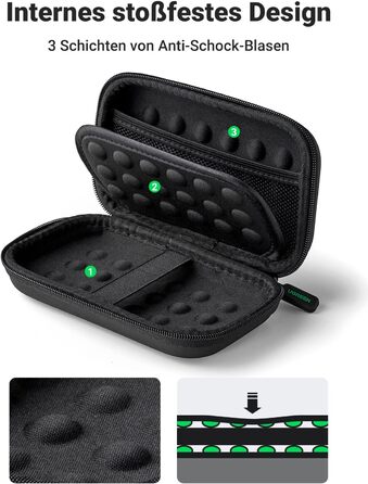 Чохол UGREEN для SSD/HDD 2.5' з органайзером для кабелів, Powerbank та USB-накопичувачів