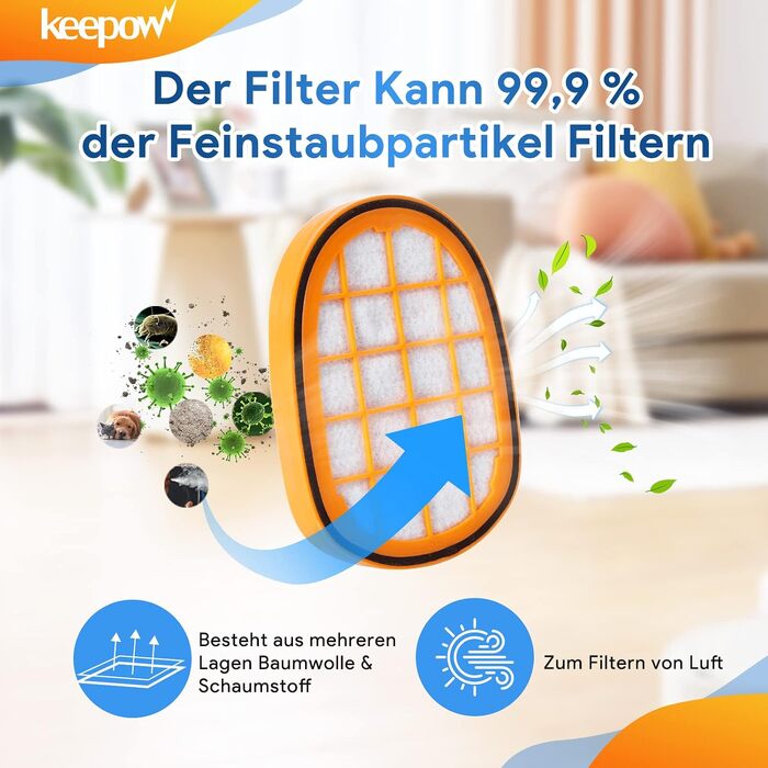 Набір фільтрів Keepow для пилососа Philips SpeedPro Max Aqua, мийні (3 шт.)