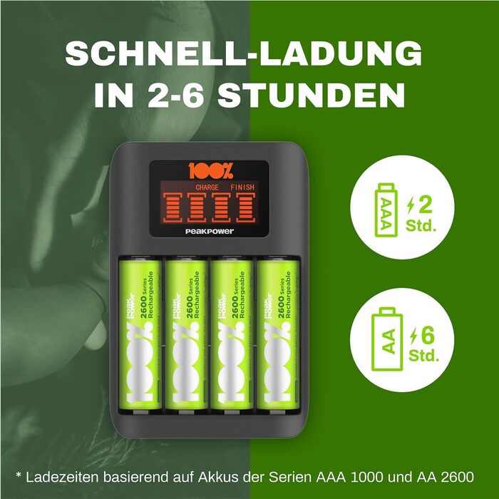 Зарядний пристрій PeakPower для акумуляторів AA AAA з 8 акумуляторами (4 x AA + 4 x AAA), захист від перерозряду, таймер безпеки, USB, пластикова упаковка, 8 слотів, швидка зарядка