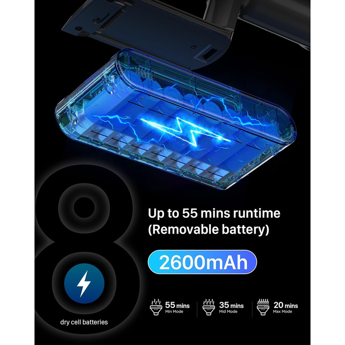 Акумуляторний вертикальний пилосос для дому 45K Pa, 550W, 65 хв, з HEPA-фільтром, LED-підсвіткою та антизаплутувальною щіткою для килимів та твердих підлог, фіолетовий