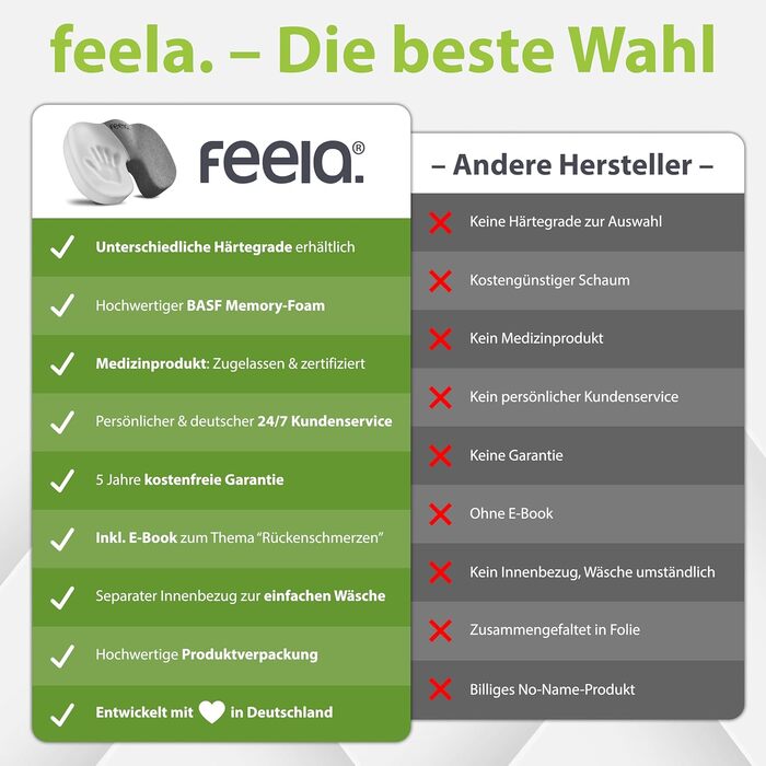 Ортопедична подушка для сидіння Feela® [3 ступені жорсткості] - Ергономічна подушка для офісного крісла та інше - Зменшує біль, підвищує комфорт сидіння, покращує кровообіг та знімає навантаження з куприка (Medium) (Hard (80-130 kg), Набір 3 шт., Темно-сі