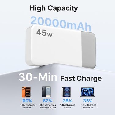 Power Bank NOBIS 20000mAh 45W з USB-C та USB-A, Цифровий дисплей, Білий