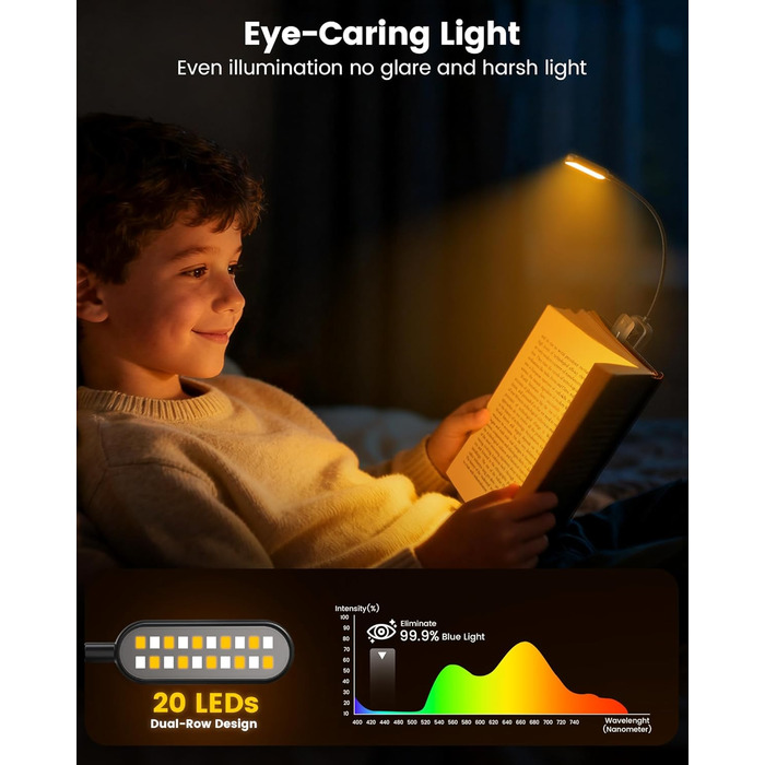 Світлодіодна лампа для читання Glocusent з кріпленням, 20 LED, USB, 5 режимів температури кольору, регулювання яскравості, гнучка на 360°, для читання в ліжку
