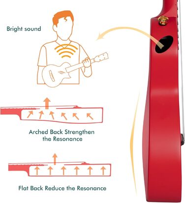 Укулеле Enya Ukulele-Sopran NOVA U Mini - карбонове укулеле для початківців, дорослих та дітей. Комплект з чохлом, ремінком, каподастром та струнами. Ідеально для подарунка та подорожей (23 дюйми)