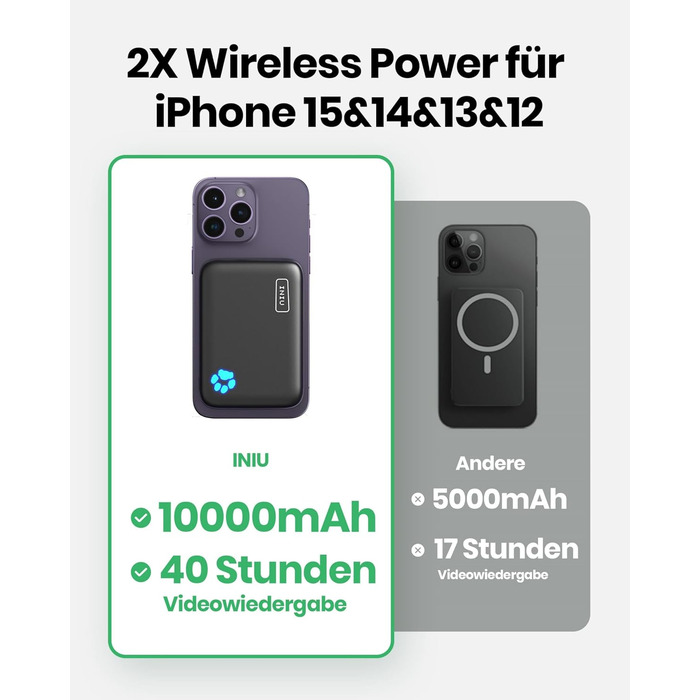 Магнітний повербанк сумісний з чохлом MagSafe, 10000mAh, бездротова швидка зарядка, USB-C вхід/вихід, зовнішній акумулятор для iPhone 15 14 13 12 Pro Max