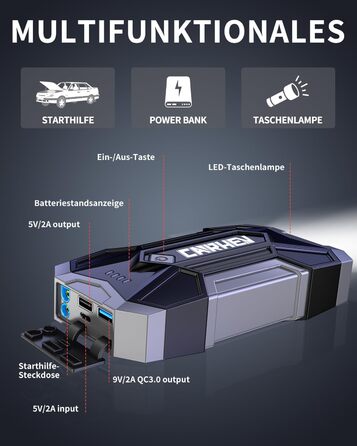 Powerbank для авто Starthilfe: 4500A, 8.0L (бензин/дизель), 12V, LED, Jump Starter з кабелями та 2 USB
