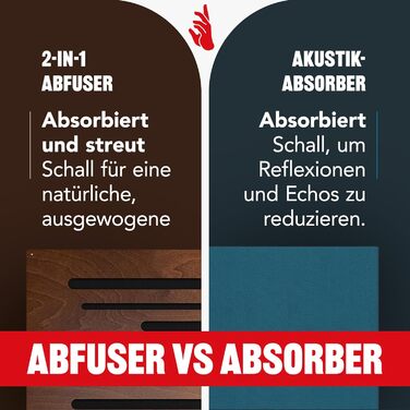 Акустична панель Addictive Sound AbFuser Wood для шумоізоляції, дерев'яна панель для студії, дому та офісу, 100x50x11,5 см, коричнева