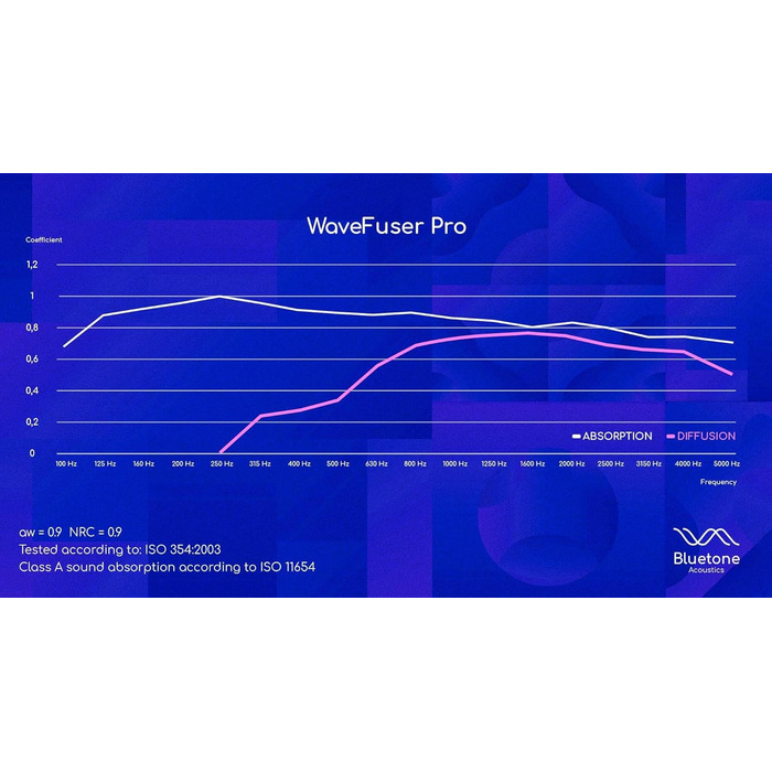 Акустичні панелі Bluetone WaveFuser PRO для звукоізоляції та шумопоглинання, декоративний диффузор для стін у студію, офіс та дім (Білий, 100x50x5 см)