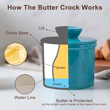 Butter dish with waterline for counter, French butter crock with lid, ceramic butter container for fresh spreadable butter, turquoise