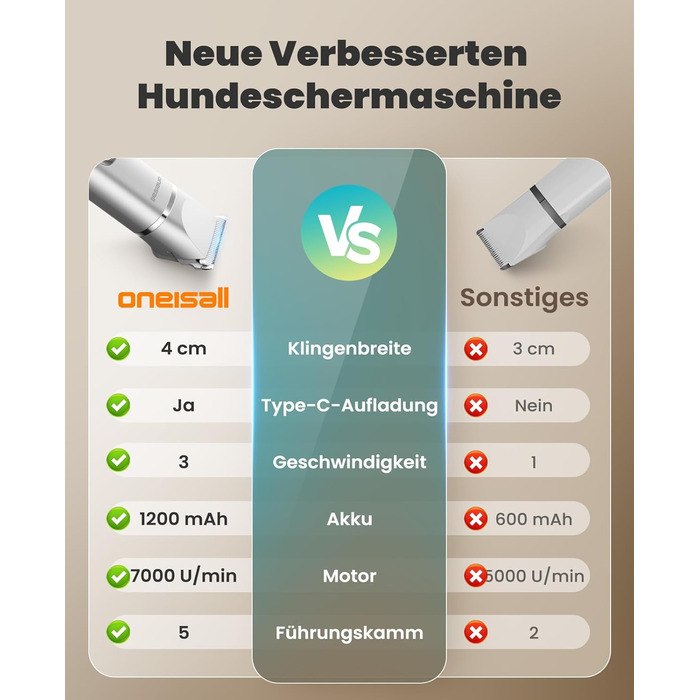 Набір для стрижки собак 4-в-1 Oneisall: стрижка, триммінг, шліфування кігтів. Тиха машинка для собак та котів з LCD-дисплеєм. Ідеально для тіла, лап, очей, вух, обличчя.