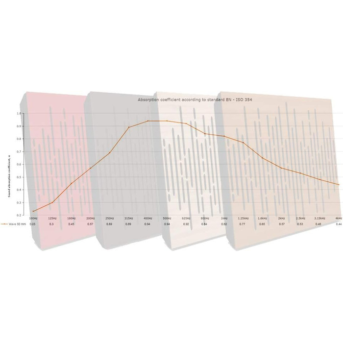 Набір акустичних панелей для звукопоглинання та дифузії WAVE Sonoma, 50x50x5 см, 4 шт. — декоративні панелі для шумоізоляції та корекції акустики