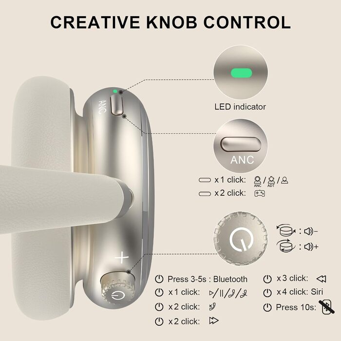 Навушники бездротові Bluetooth 6.0 NC95 з активним шумозаглушенням, поворотним регулятором, 120+ годин роботи, EQ налаштування через додаток, для подорожей та спорту (Зоряне світло)