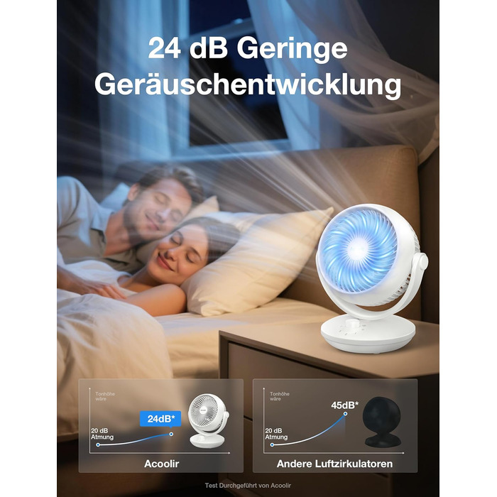 Вентилятор Acoolir тихий 24dB з двома осями обертання, 3 швидкості, компактний для спальні, офісу, вітальні, білий-сірий