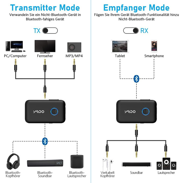 Bluetooth 5.3 адаптер YMOO 2-в-1 для ТБ та літака: ресивер та трансміттер з aptX Low Latency, роз'єм 3.5 мм, для навушників та колонок