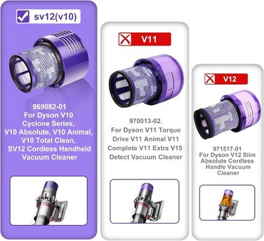 Фільтр для пилососа Dyson V11, V15, SV14, SV17, SV22 (97001-02) - Оригінал