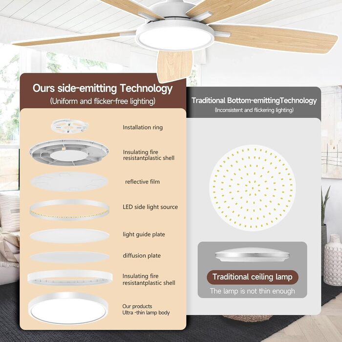 Стельовий вентилятор Taloya Smart з LED підсвіткою та пультом, 132 см, білий. Дистанційне керування, 6 швидкостей, димер 3000-6500K, таймер для вітальні та спальні