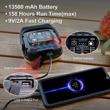 Klarus WL3 Camping Light, 13500 mAh High Capacity Rechargeable Work Light, 1500 lm 6 Modes Camping Lantern, Magnetic Base, Hook Function, IPX5 for Camping, Night Fishing, Workshop