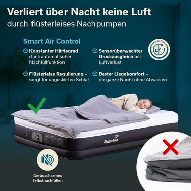 Надувна повітряна матрац Skandika Sveja | Матрац для кемпінгу, самонадувний з насосом, 204 x 151 x 43 см, вантажопідйомність 300 кг, сумка для перенесення | Матраци, намети, кемпінг (2 особи, мережевий адаптер & Smart Air)