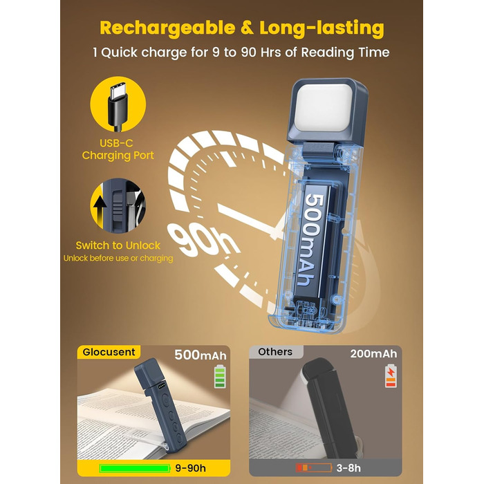 Ліхтар для читання Glocusent з кліпсою, таймером та 5 рівнями яскравості, сіро-блакитний - для книг у ліжку, USB-зарядка