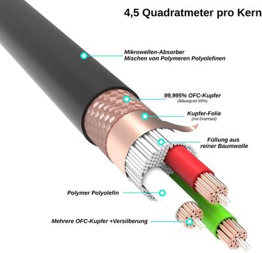HiFi мережевий кабель Monosaudio P901 4.5Sq 1м, мідний OFC з екрануванням, High-End кабель живлення EU Schuko на IEC C15 для підсилювача, DVD, сабвуфера та декодера