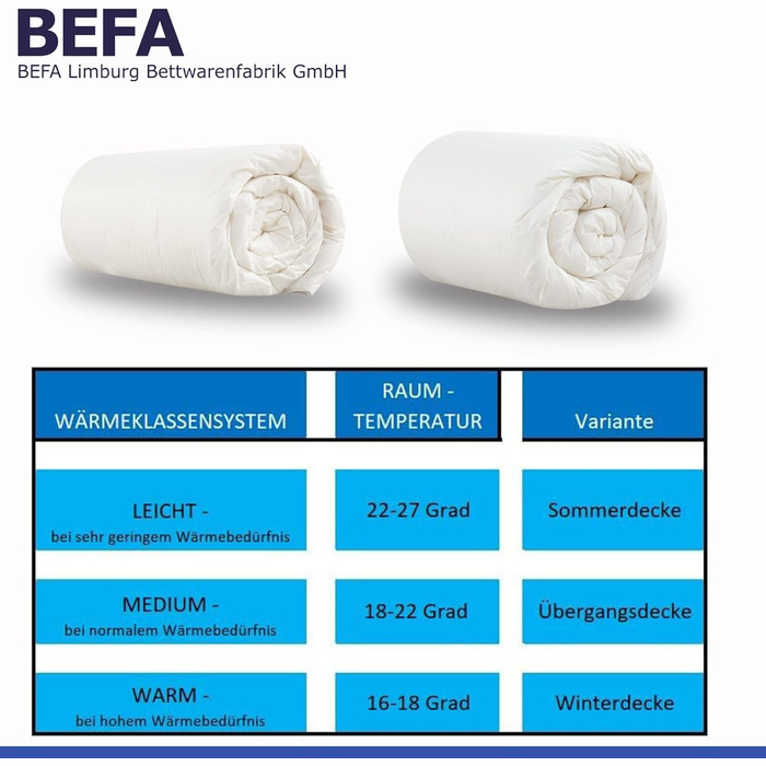 Зимова ковдра BEFA NATUR 240x220 см, 60% пуху, 40% пера, для алергіків, сертифікат Öko-Tex 100, Downpass, Німеччина
