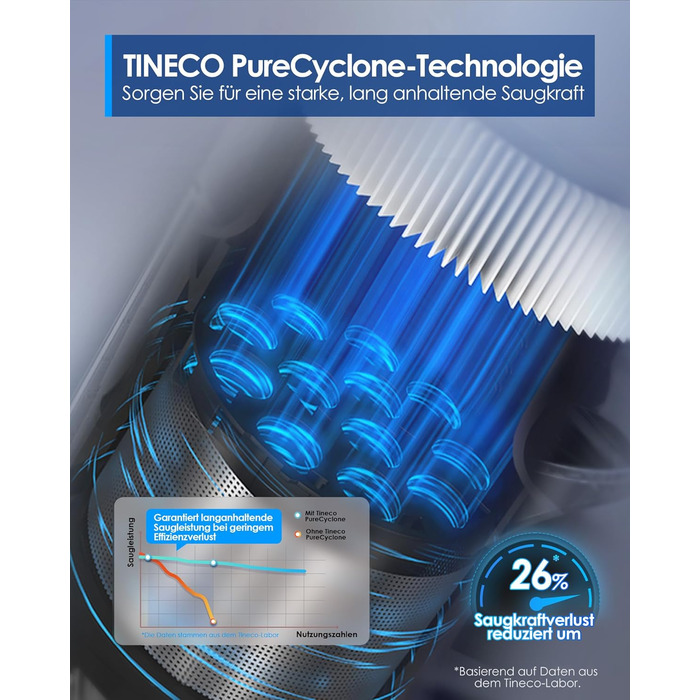 Бездротовий ручний пилосос Tineco Pure ONE S50: 150AW, до 65 хв роботи, LED, для твердих підлог