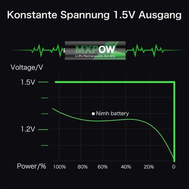 Акумулятори AA та AAA літієві з зарядним пристроєм LCD, 1.5V, 3400mWh (AA x4) та 1200mWh (AAA x4), перезаряджувані
