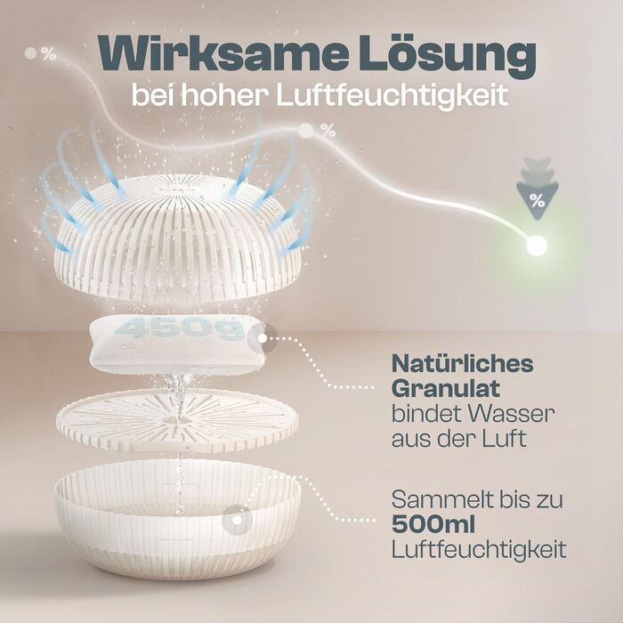 Безструменевий осушувач повітря Flow для кімнат до 25 м² з гранулами осушувача 450г - для комфортного мікроклімату (кремовий)