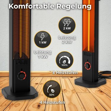 Інфрачервовий обігрівач Climative 2500W – електричний обігрівач з 9 рівнями, IP65 для тераси та приміщення, настінний, з пультом та таймером, чорний