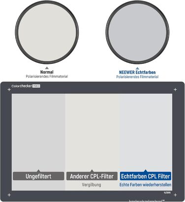 NEEWER 49mm CPL Поляризаційний фільтр з оптичним HD склом, двостороннє покриття 30 шарів, алюмінієва рамка, вологостійкий, стійкий до подряпин, антибліковий