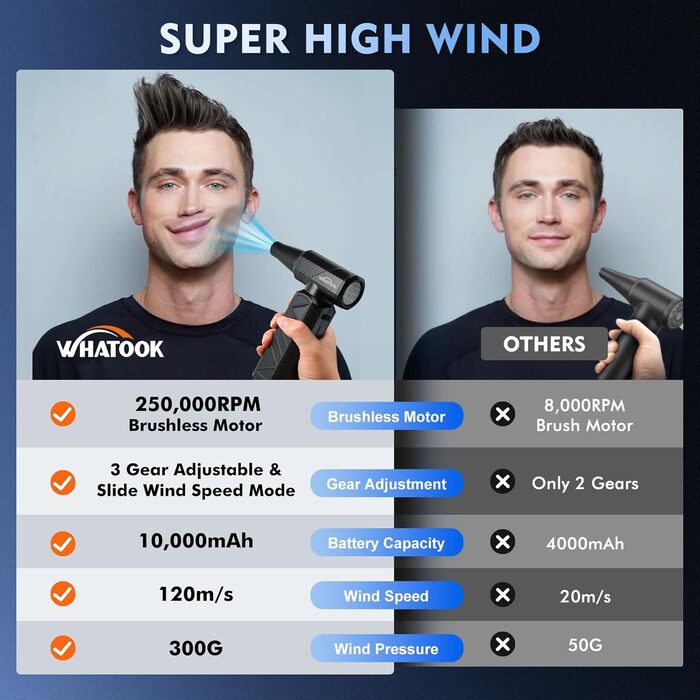 Професійний бездротовий повітряний пилосос WHATOOK W02: Регулювання швидкості, 250 000 обертів/хв, безщітковий двигун для клавіатури, ПК, авто та дому