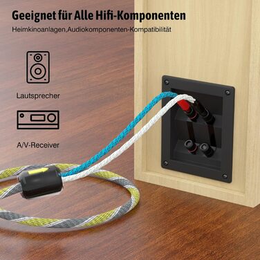 Акустичний кабель High-End з безкисневої міді 2x6.3 мм² (9 AWG) з позолоченими банановими роз'ємами, 1.5м (пара)