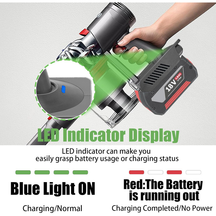 Адаптер для акумулятора Makita 18V до Dyson V7/8: перетворювач акумулятора 2-в-1, сумісний з V7/8 Animal, Absolute, Motorhead Pro, Bosch GBA