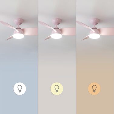 Вентилятор стельовий Cecotec EnergySilence Aero 3050 Pink 36