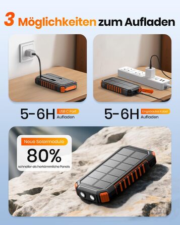 Сонячний Power Bank 27000mAh 15W з LED-ліхтариком та 5 виходами – зарядний пристрій для iPhone/Android (Orange)