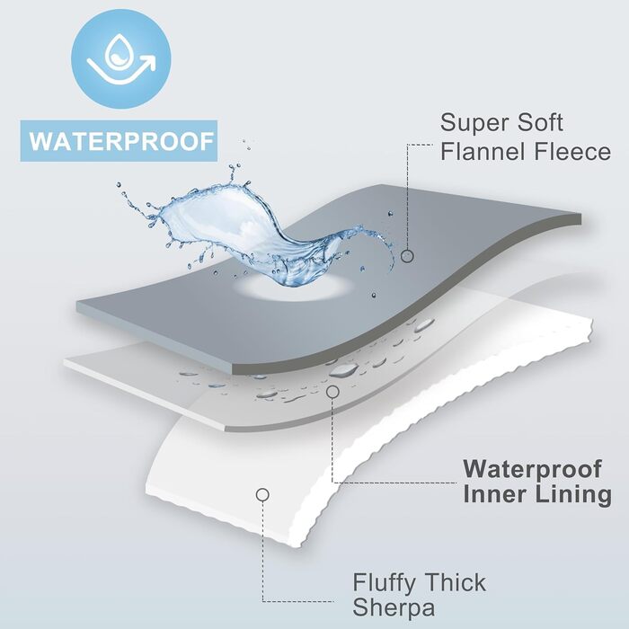 Водонепроникний коврик для собак з Sherpa Fleece, 127x152 см - захист дивану та меблів (Сріблясто-сірий)