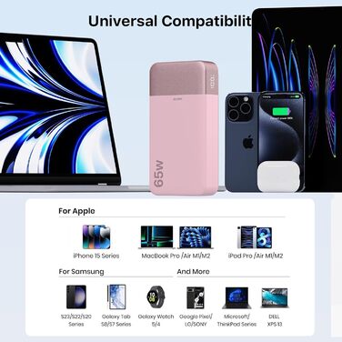 Power Bank JUOVI 20000 mAh 65W рожевий: портативний зарядний пристрій для ноутбука, MacBook, Dell XPS, iPad, Steam Deck, iPhone, Samsung, Switch